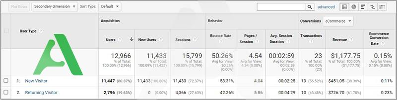behav in analytics - تبلیغات در گوگل ادز با ادزیکا | پایین ترین قیمت در بین رقبا