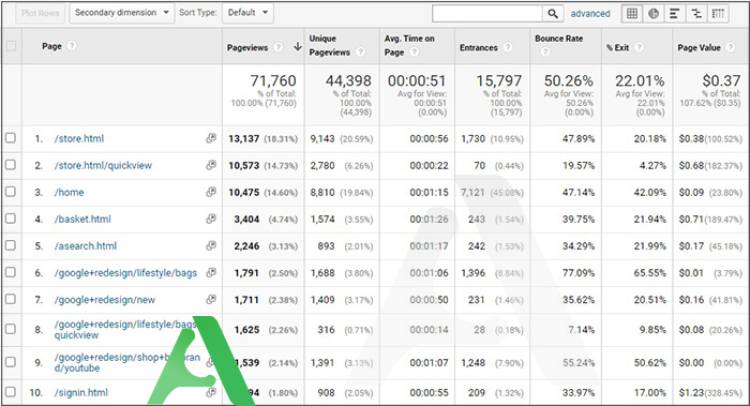 content analytics website - تبلیغات در گوگل ادز با ادزیکا | پایین ترین قیمت در بین رقبا