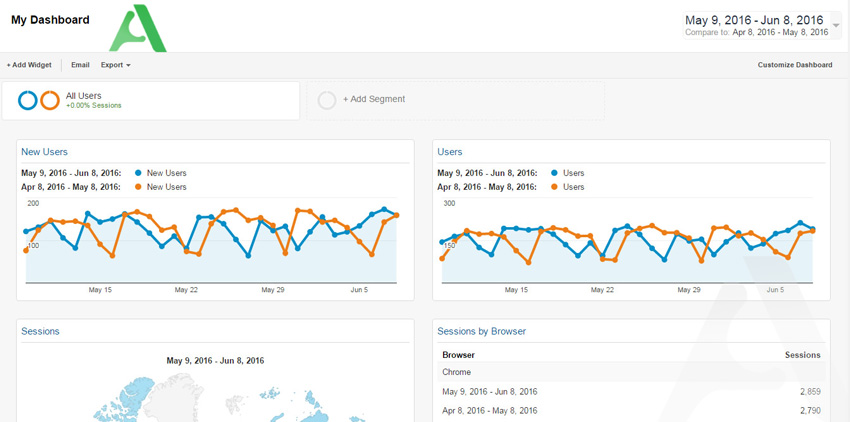 dashboard analytics1 - تبلیغات در گوگل ادز با ادزیکا | پایین ترین قیمت در بین رقبا